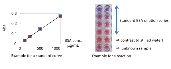 Example for use: in a microplate